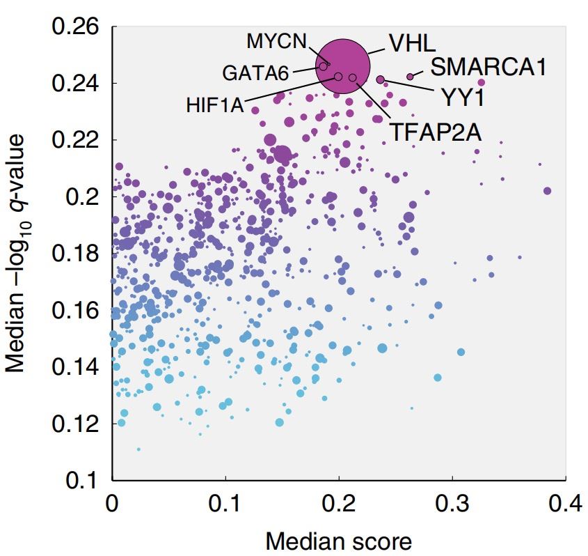 Scatter plot analysis of the transcriptional regulators in mediating <em>in vivo</em> metabolic changes.
