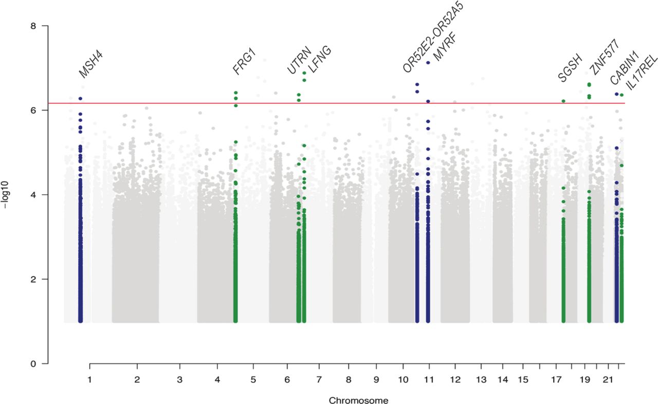 Fig.1 In-depth exome-wide analysis of diverse microbial traits.