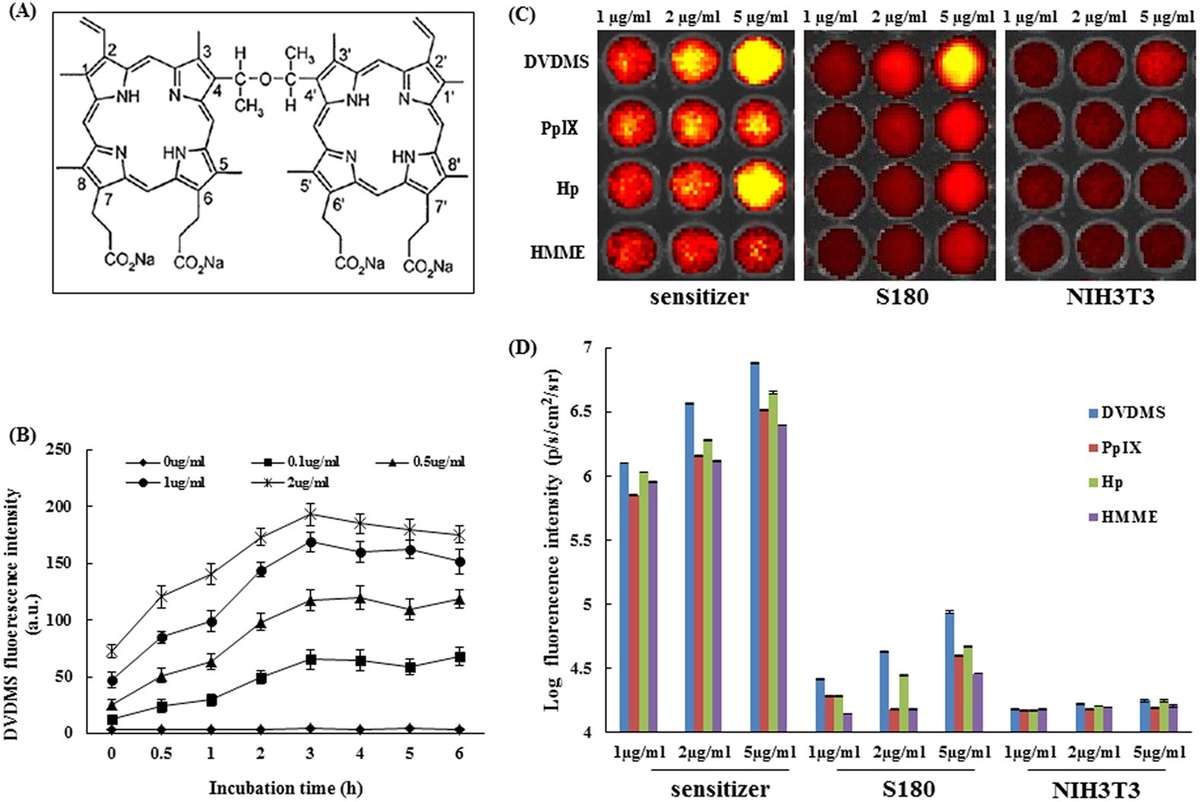 Fig.1 DVDMS and focused Ultrasound for improved targeting and efficacy. (OA Literature)
