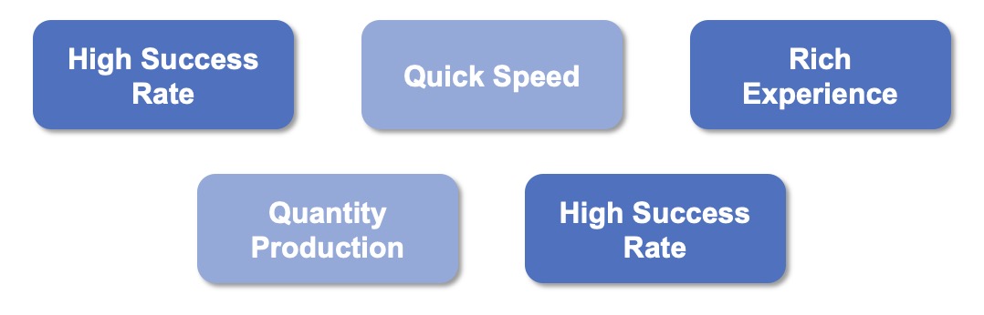 Fig.2 Highlight features of our venom peptides synthesis service. (Creative Biolabs Original)