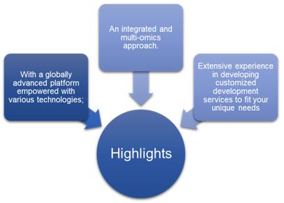 Monitoring Host Responses to Gut Microbiota2
