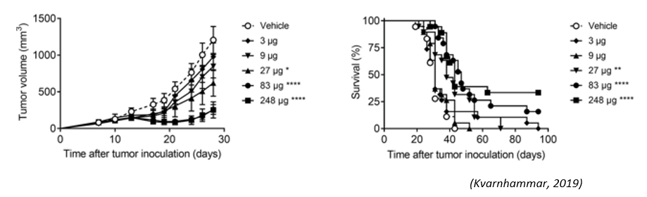 Next-IO™ CTLA-4 x OX40 Therapeutic Bispecific Antibody Program