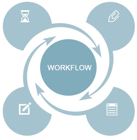 workflow