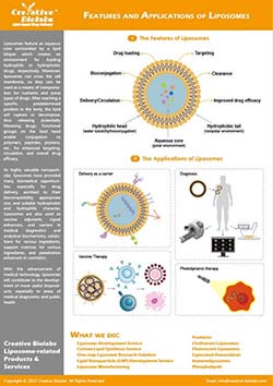 Fig.2 Features and applications of liposomes. (Creative Biolabs Original)