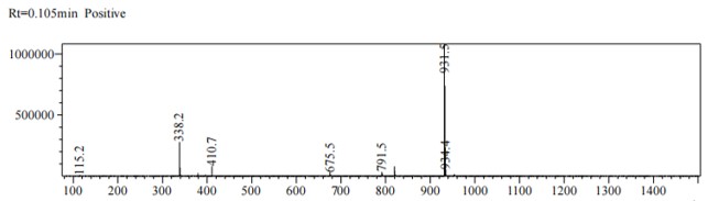 Case-mass analysis. (Creative Biolabs Original)