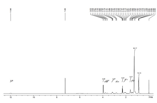 Case- 1H NMR. (Creative Biolabs Original)
