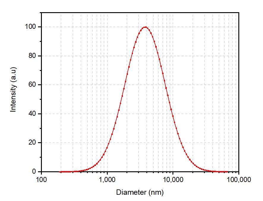 Case-The development of MVL.(Creative Biolabs Original)