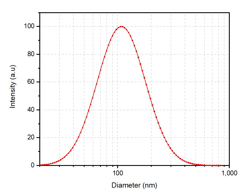 Case-anionic liposomes. (Creative Biolabs Original) 