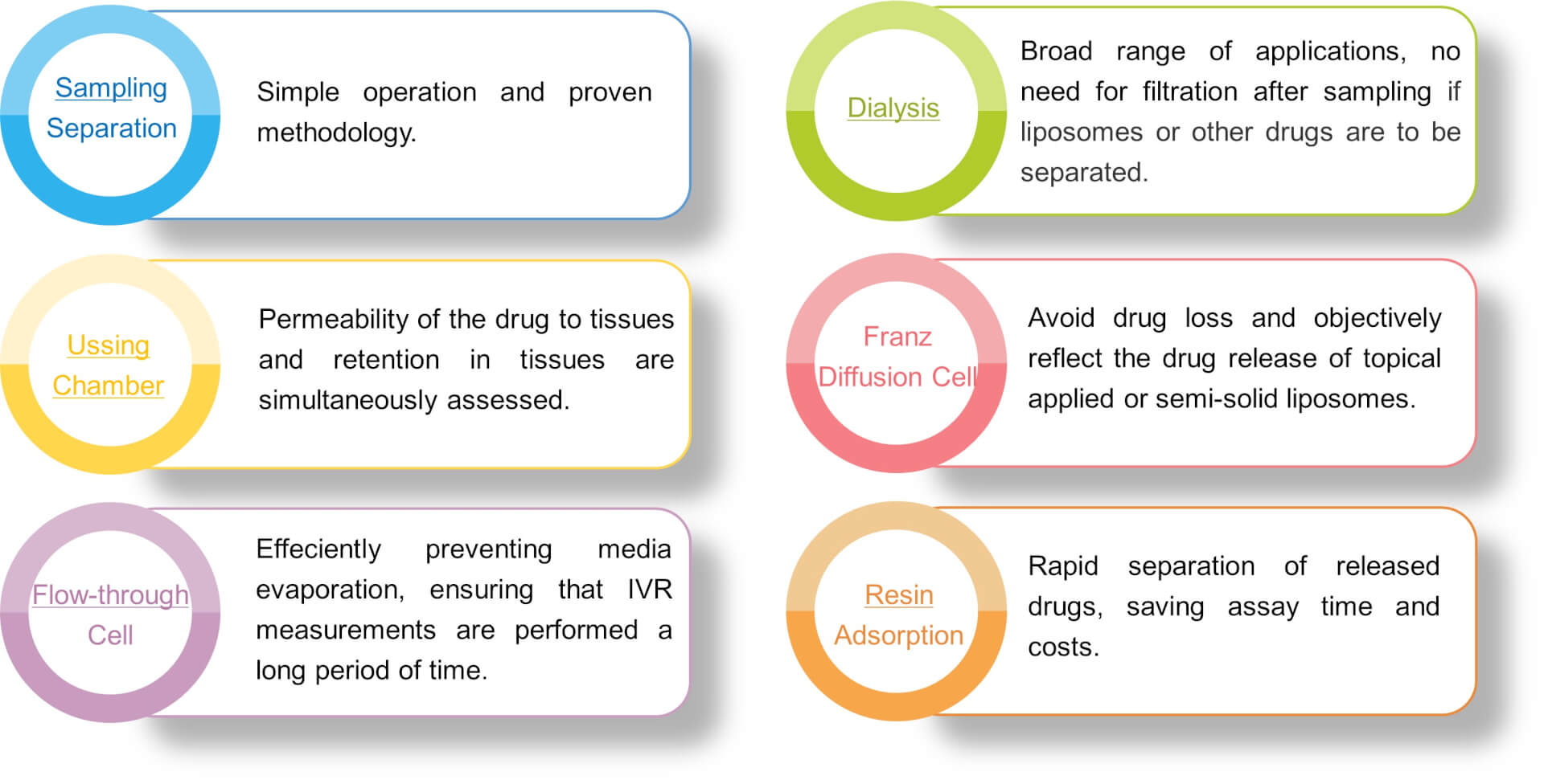 Methods of IVR Test in Creative Biolabs
