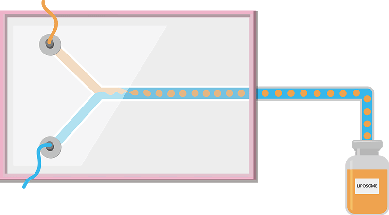 Fig.1 LipoDrive™ microfluidic platform. (Creative Biolabs Original)