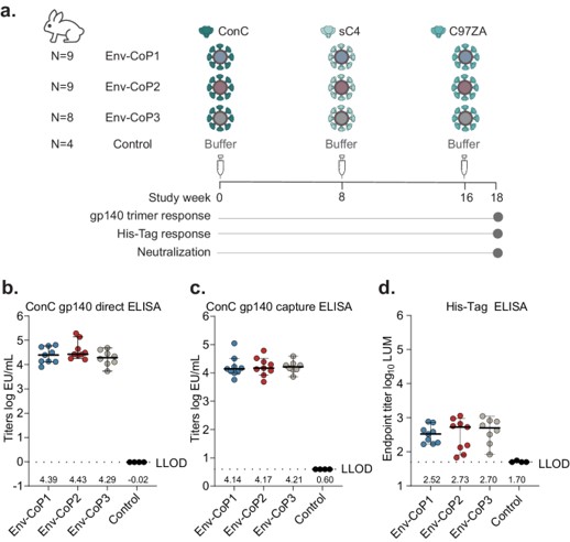 In vivo data of CoPoP liposomes. (OA Literature)