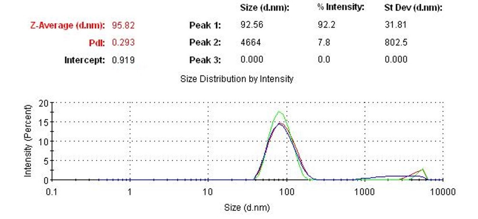 mRNA-LNP (SM102). (Creative Biolabs Original)