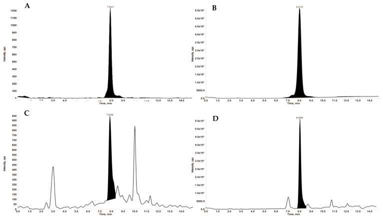 Extraction ion chromatogram. (OA Literature) 