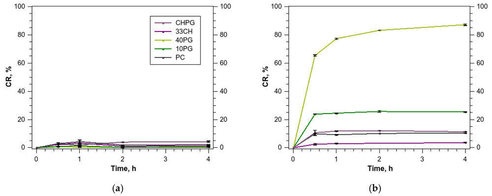 Surface charge-dependent plasma interactions affect the integrity of anionic liposomes. (Creative Biolabs Authorized)