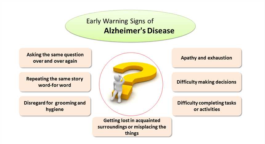 Early warning signs of Alzheimer's disease.