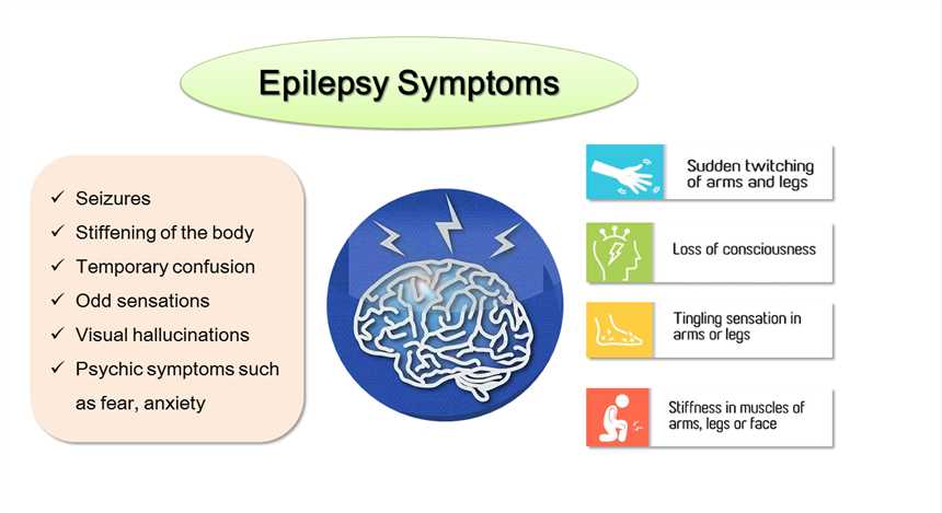 Symptoms of epilepsy.