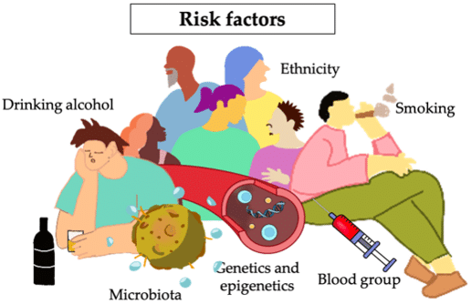 Fig.1 Risk factors of PC. (Ungkulpasvich, et al., 2023)