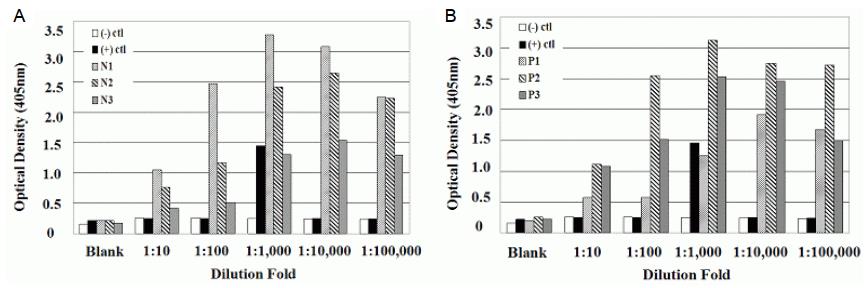  Detection of CM1 in normal individuals and cancer patients by ELISA.