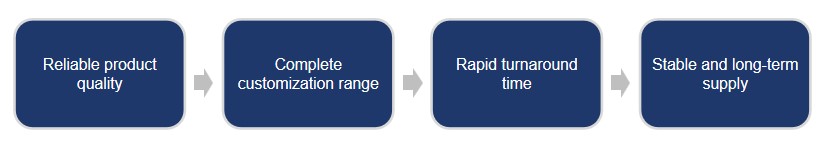 Fig.2 The strengths of Creative Biolabs in biospecimen custom collection services (Creative Biolabs Original)