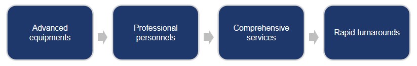 Fig.2 The strengths of Creative Biolabs in the NHP-based imaging platform (Creative Biolabs Original)