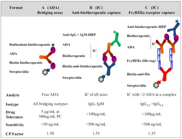 Summary of ligand binding assay formats.