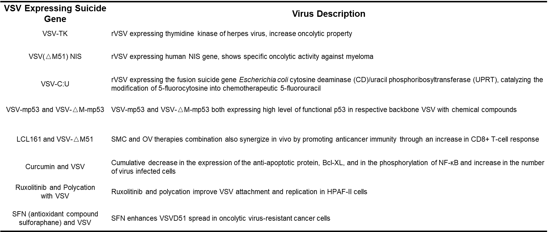 Oncolytic Vesicular Stomatitis Virus
