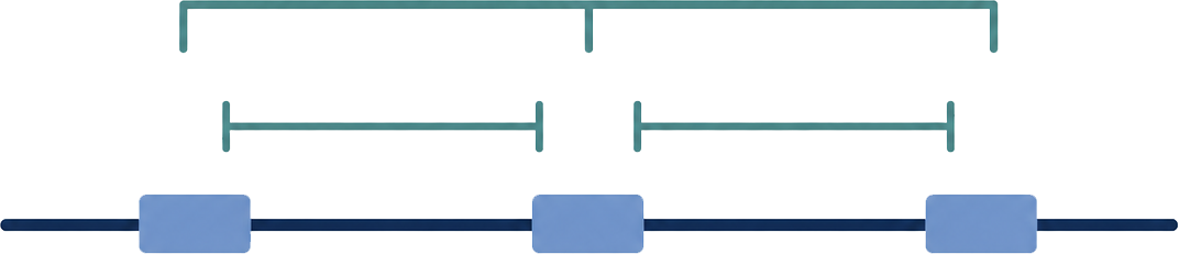 Target site design