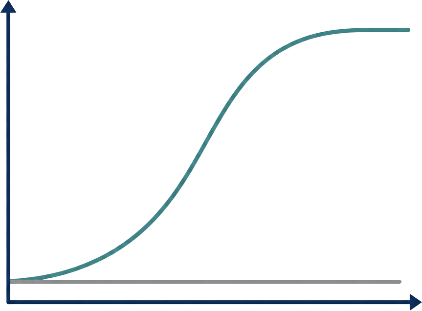 Replication assays