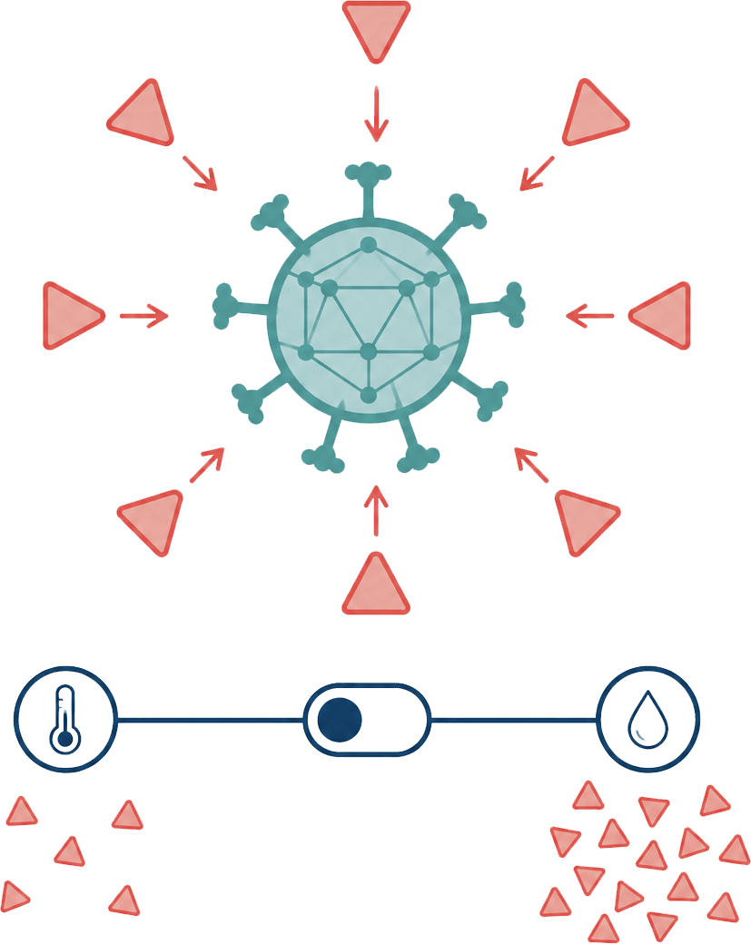 Complement sensitivity