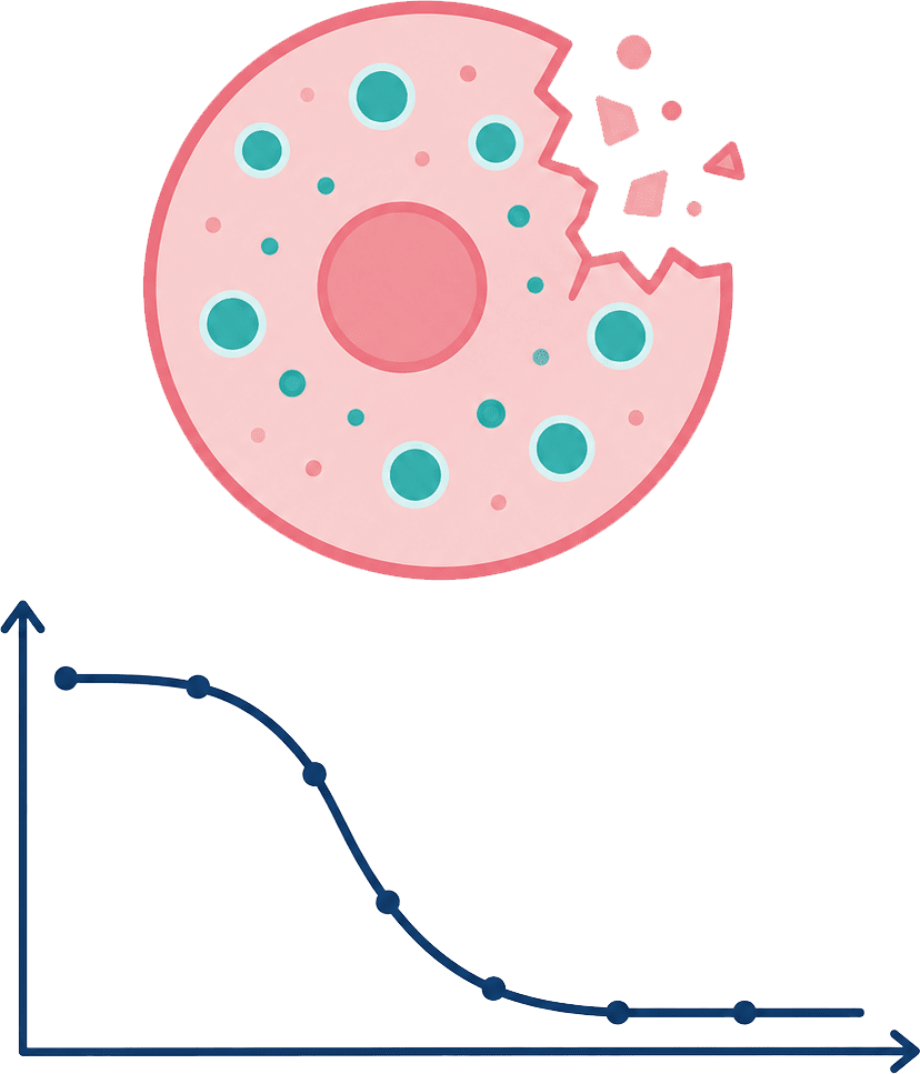 Cytotoxicity assays