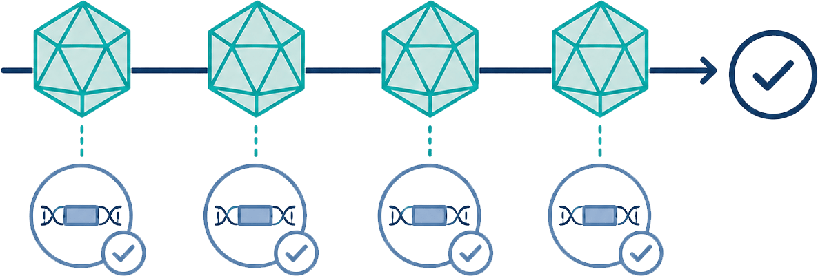 Stability checks
