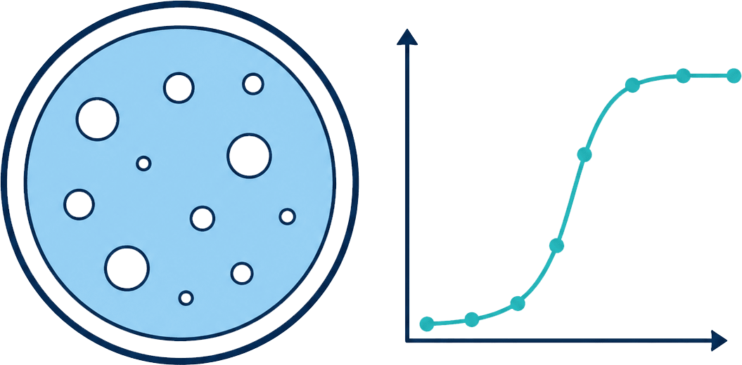 Virology characterization