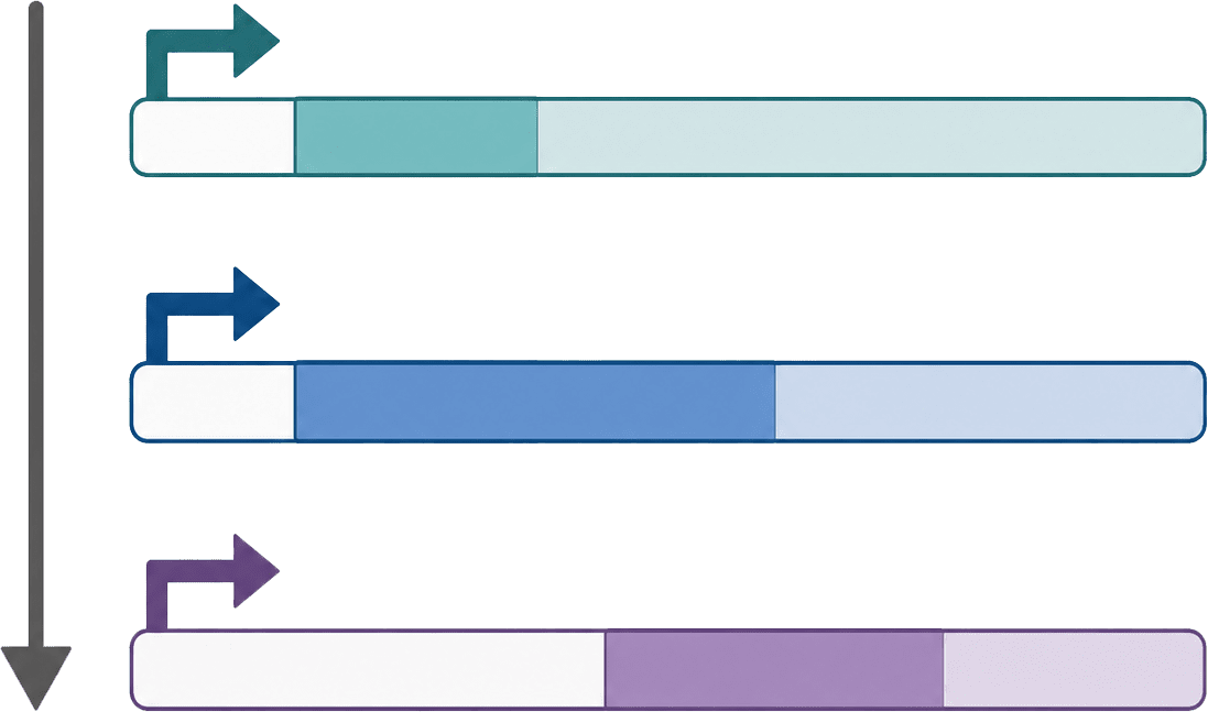 Expression control