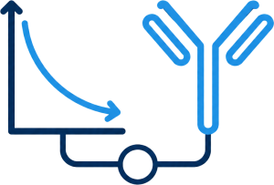 Efficacy and immune endpoint integration