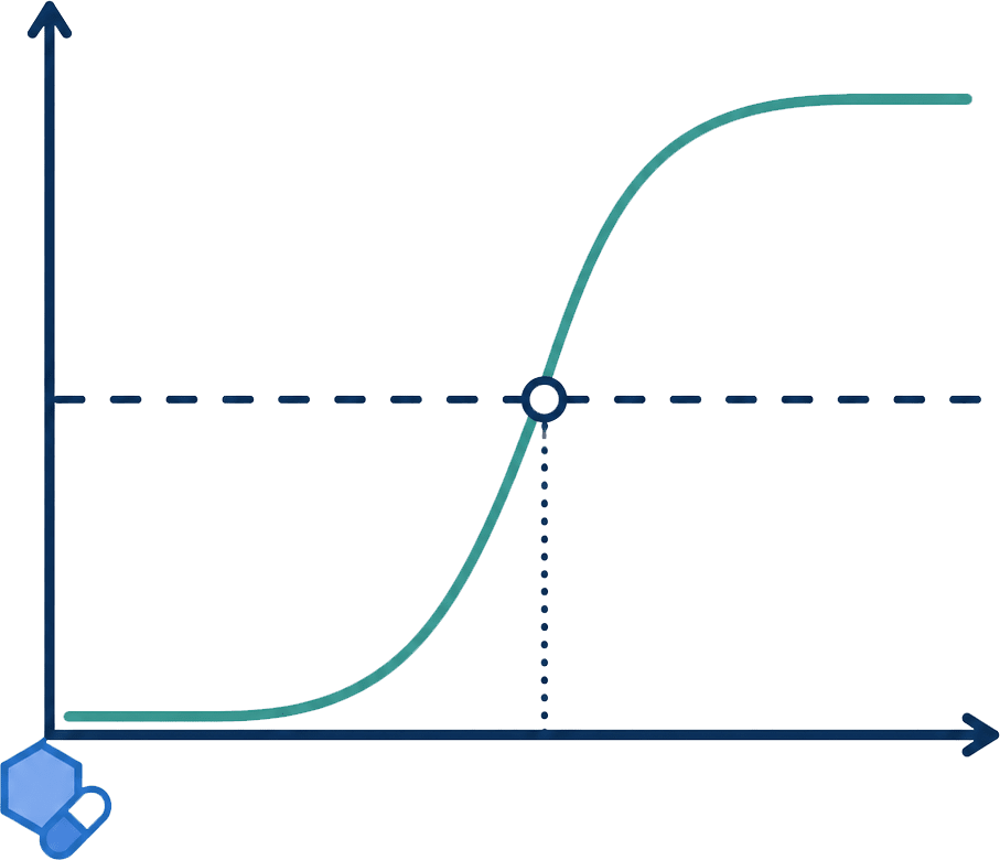Switch response curves