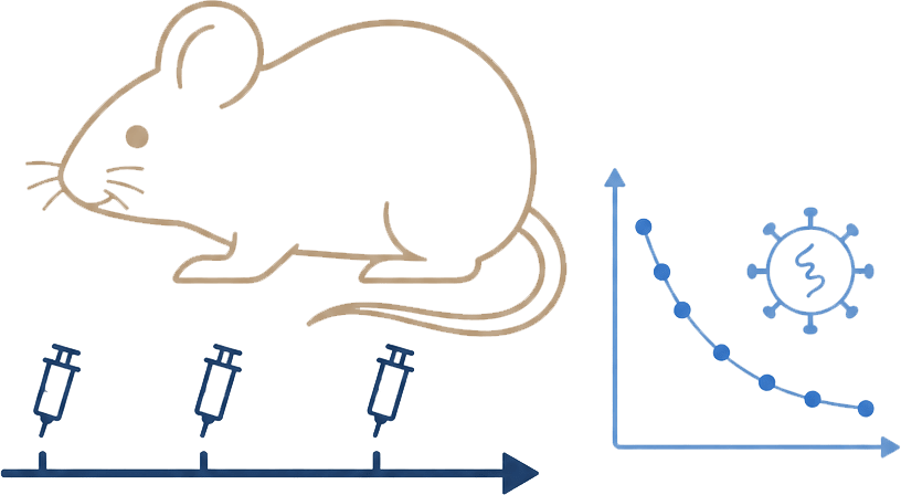In vivo controllability alignment