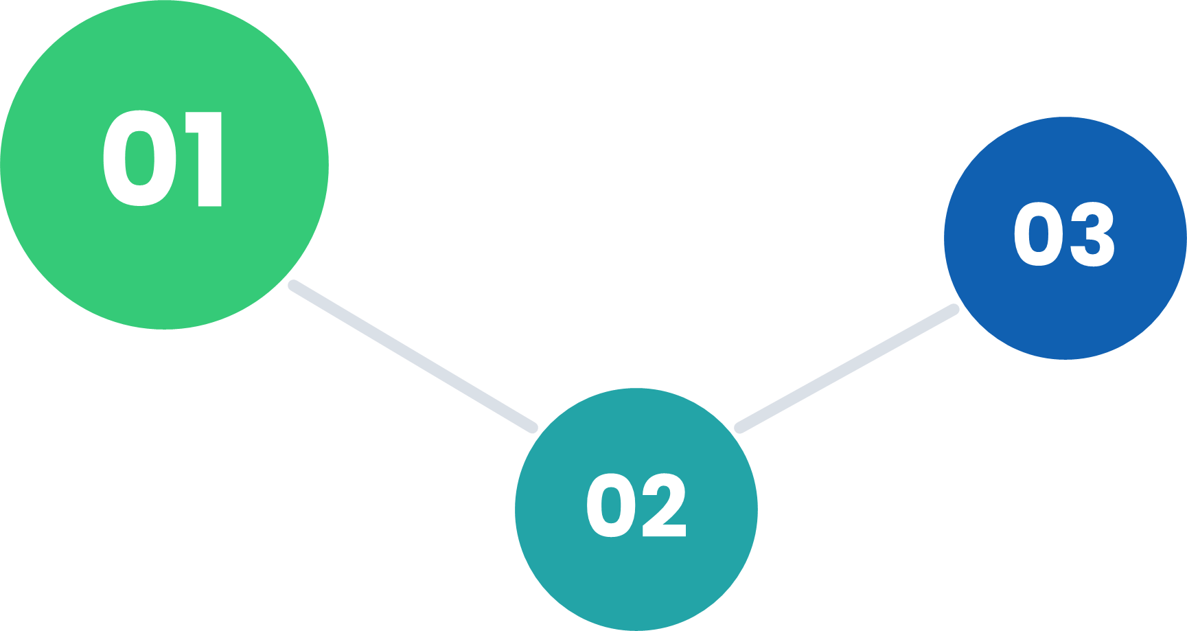 Understanding Protein Structure and Function