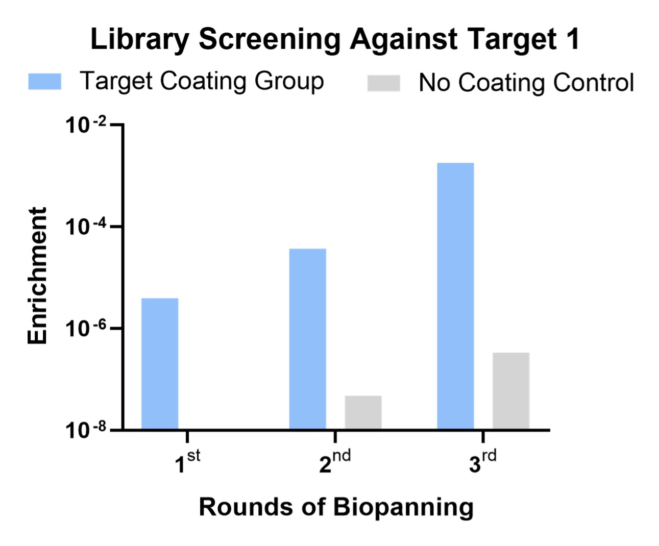 Fig.2 Library screening stage. (Creative Biolabs Original)