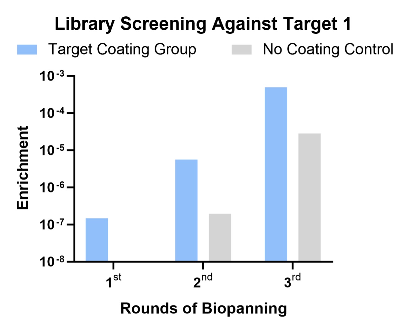 Fig.2 Library screening stage. (Creative Biolabs Original)