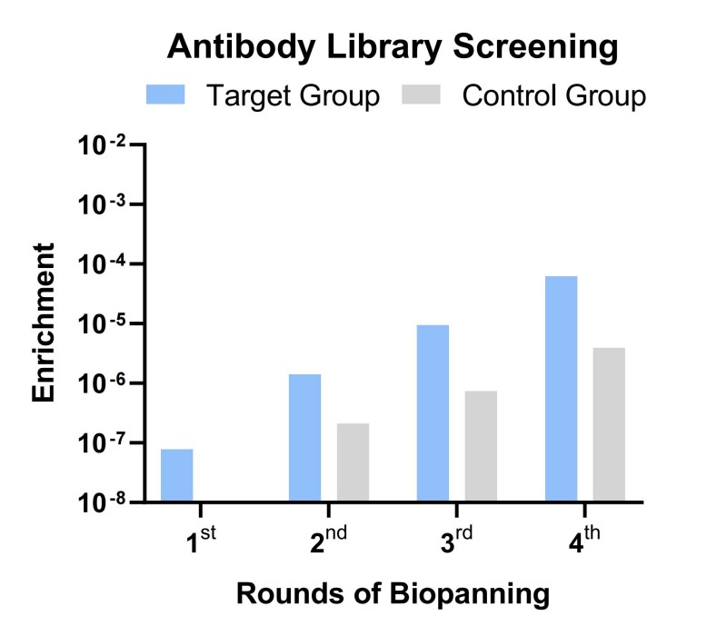 Fig.7 Enrichment result for case-1. (Creative Biolabs Original)
