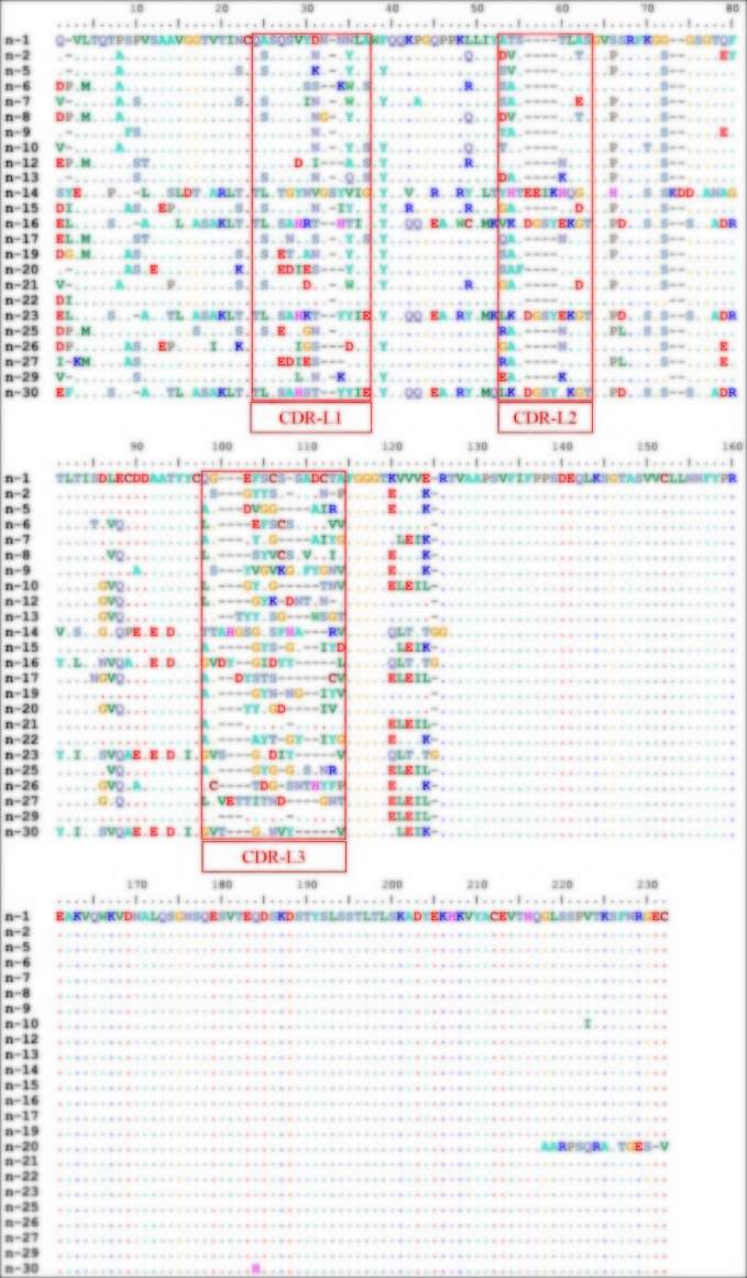 Fig 4. Graph showing the sequencing results-2 of RaFabL-2 library. (Creative Biolabs Original).