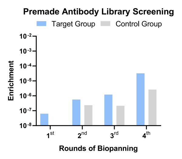 Fig.11 Case 1 enrichment result. (Creative Biolabs Original)