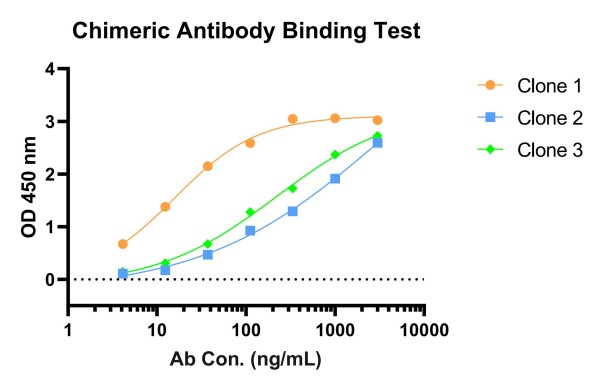 Fig.13 Case 1 binder validation result. (Creative Biolabs Original)