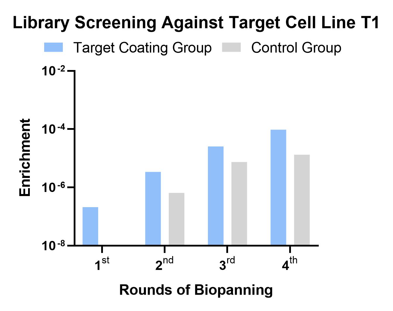 Fig 1. Graph showing the screening results for cell-based targets. (Creative Biolabs Original).