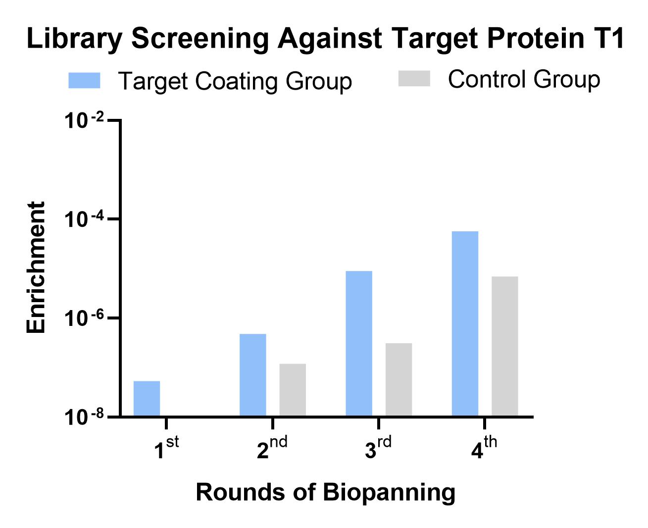 Fig 1. Illustration showing the enrichment of antibodies against a disease-related target protein. (Creative Biolabs Original).