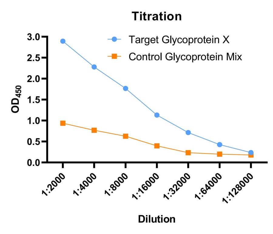 Fig 2. Case for mouse immunization. (Creative Biolabs Original).