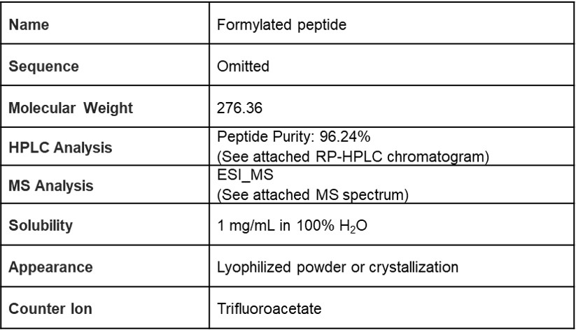 Certificate of analysis of the formylated peptide. (Creative Biolabs Original)