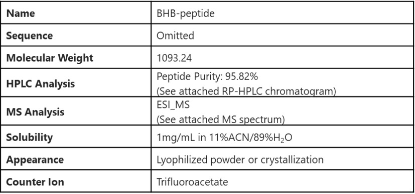 QC certificate of the synthesized β-hydroxybutyrylated peptide. (Creative Biolabs Original)