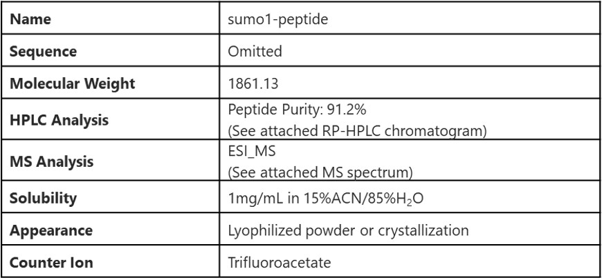 Certificate of analysis of the sumoylated peptide. (Creative Biolabs Original)