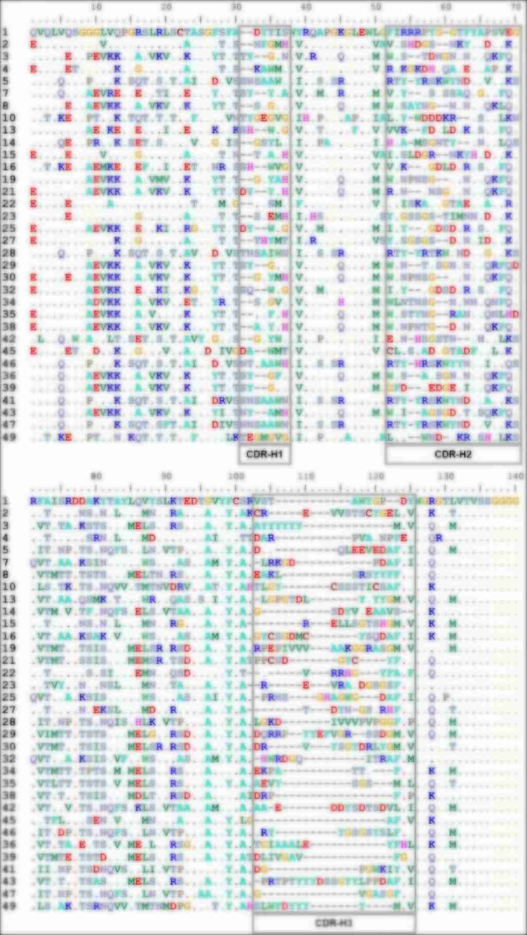 Fig 3. Graph depicting the sequencing results-1 of HuScL-7 library. (Creative Biolabs Original).